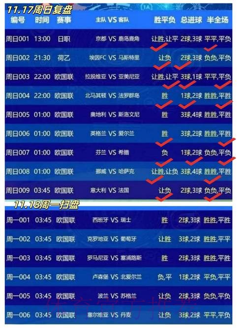 中日足球世界杯直播赛程预测分析 中日足球世界杯直播赛程预测分析