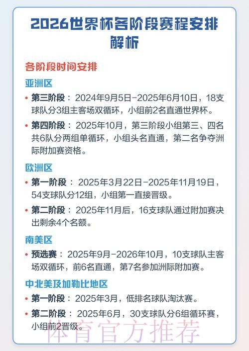 全面解析世界杯赛程时间安排