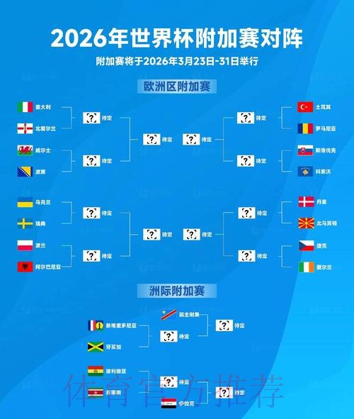 2026年FIFA世界杯官网最新资讯