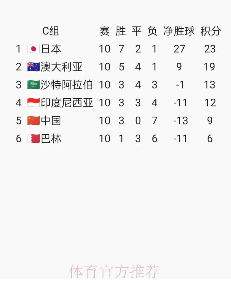 2026年FIFA世界杯官网最新资讯