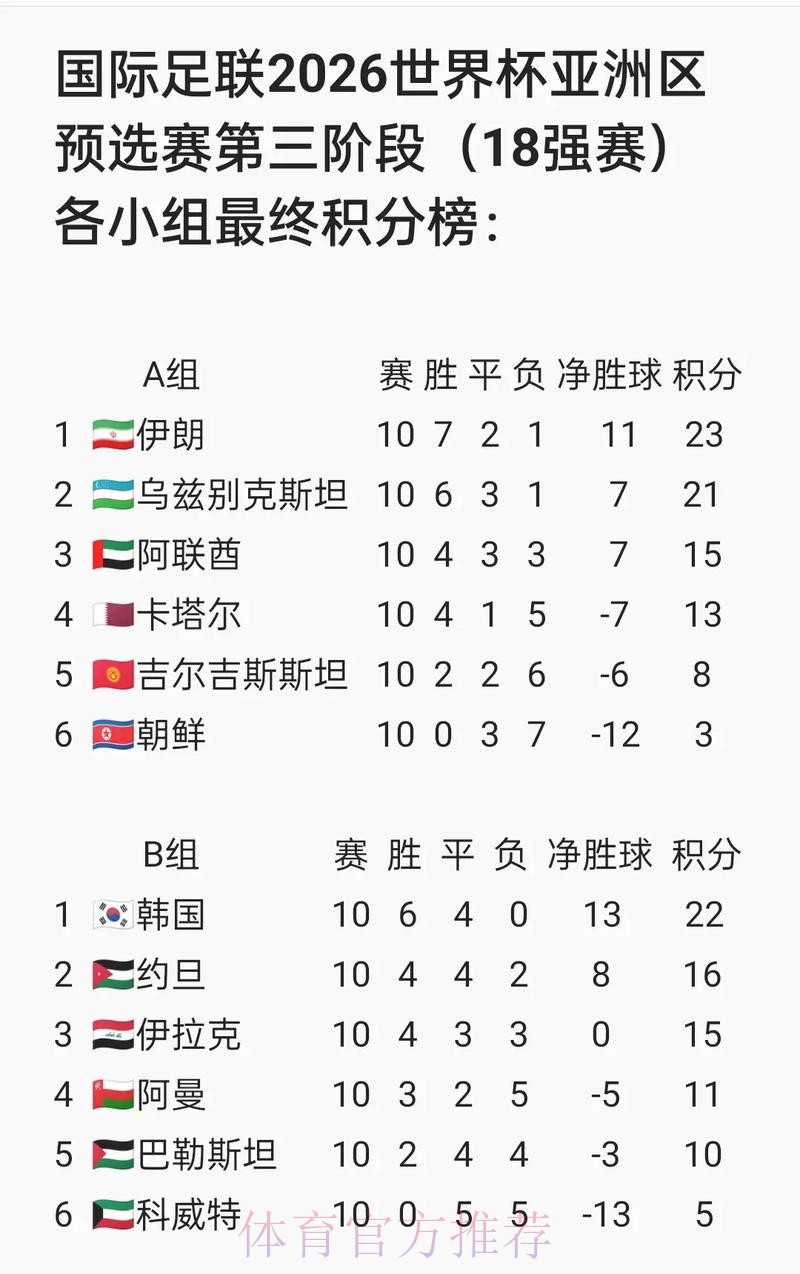 2026年FIFA世界杯官网最新资讯