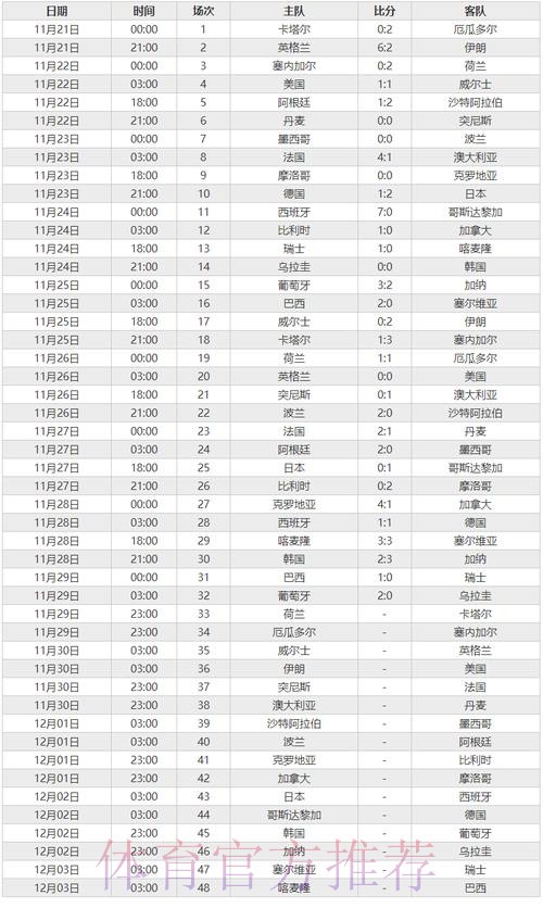最新世界杯实时比分统计 最新世界杯实时比分统计