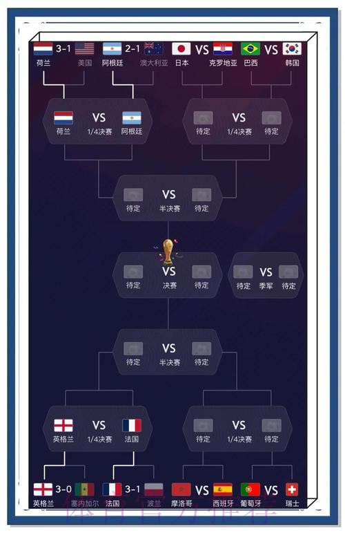 世界杯比赛分析与冠军预测