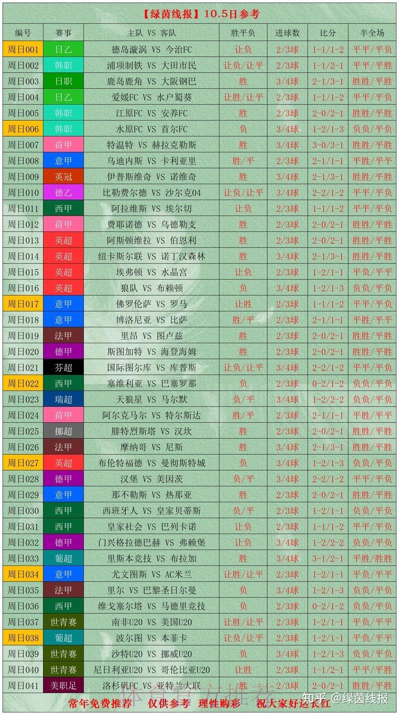 世界杯球队表现统计分析 世界杯球队表现统计分析