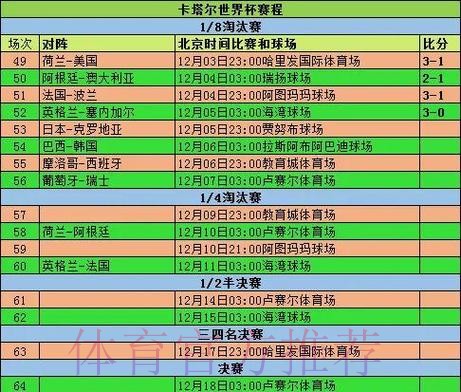 世界杯球队表现统计分析 世界杯球队表现统计分析