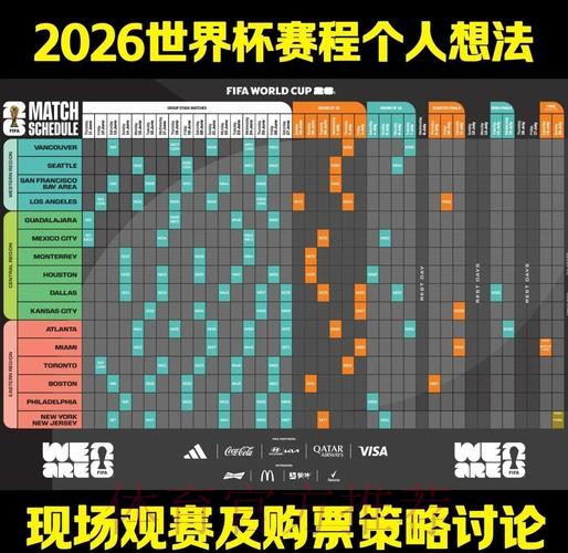 2026世界杯赛事预测策略与分析方案 2026世界杯赛事预测策略与分析方案